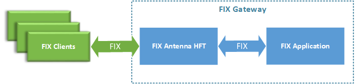 FIX Gateway.png